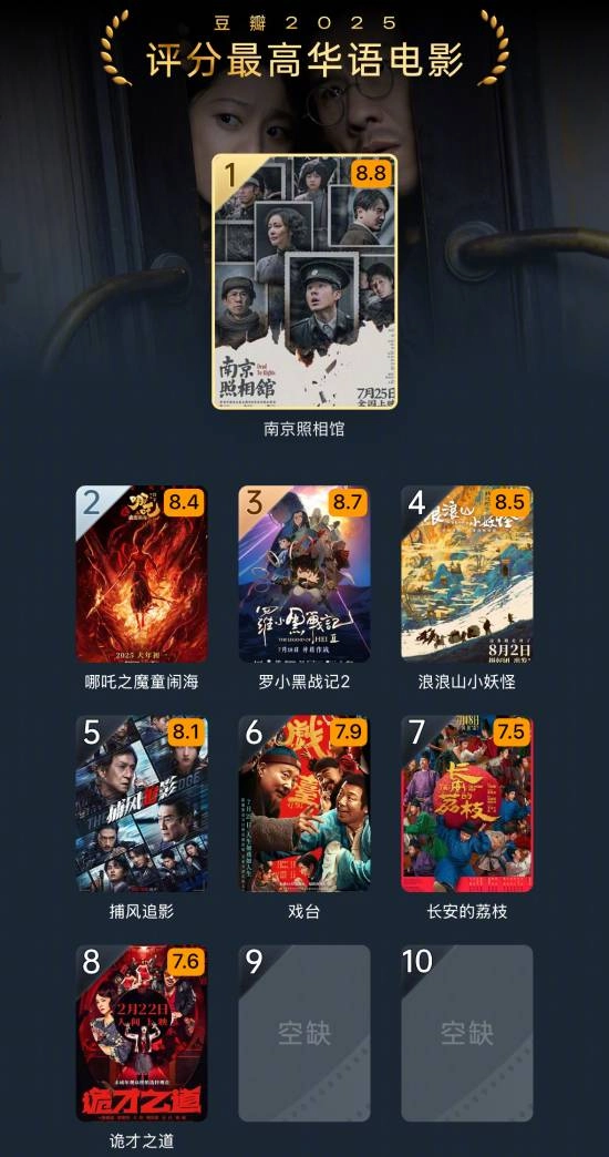 2025豆瓣年度电影榜单发布，《南京照相馆》荣获华语最佳