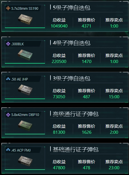12月24日《三角洲行动》子弹自选选择指南
