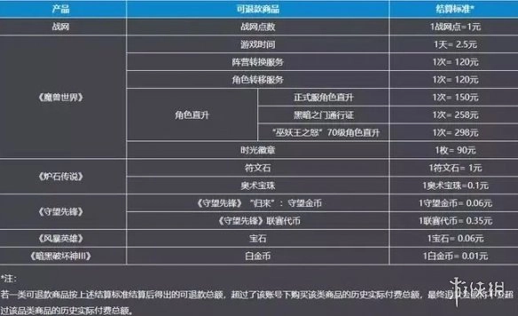 《暗黑破坏神4》直升操作失误后的回退机制说明