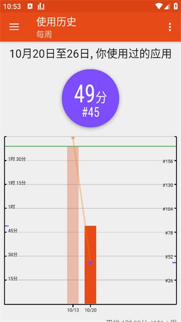 App Usage（应用监控）图5