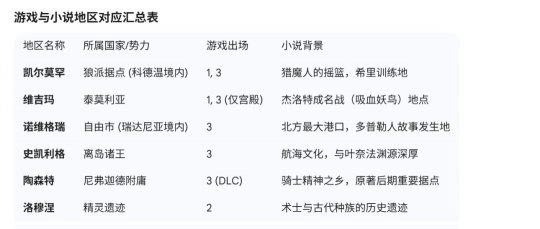 对于《巫师4》新三部曲，网友希望能有更多关于巫师大陆的探索内容