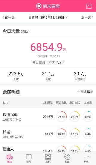 糯米票房手机正版图3