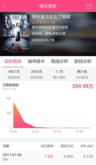糯米票房手机正版图1