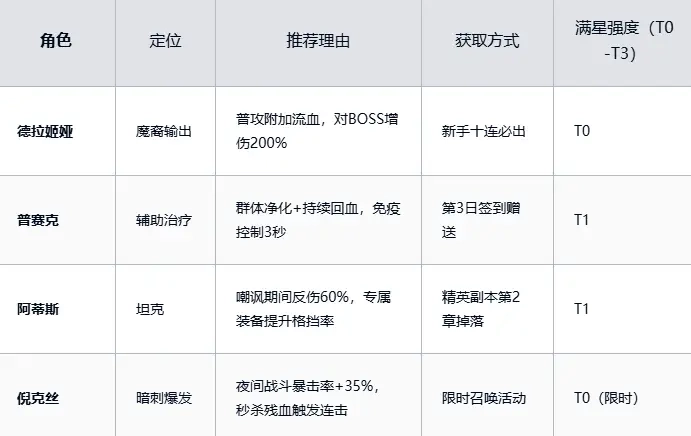 女武神战纪折扣版手机下载