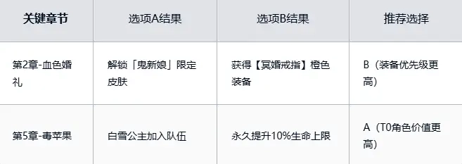 女武神战纪折扣版手机下载