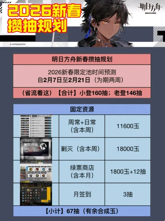 明日方舟2026新春限定卡池该如何抽取