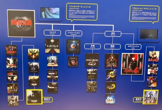 《鬼泣》《鬼武者》这类作品，其源头都是《生化危机》