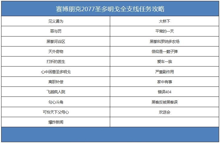赛博朋克2077圣多明戈区域的所有支线任务都包含什么？这里为你汇总赛博朋克2077圣多明戈的全部支线任务