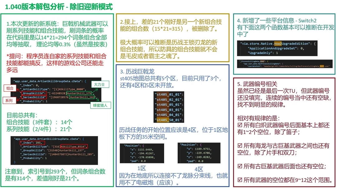 《怪物猎人：荒野》或将登陆Switch2？玩家大多持不看好态度