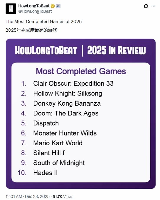 年度玩家通关率最高游戏榜单发布引热议