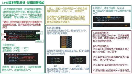《怪物猎人：荒野》的相关数据挖掘中惊现Switch2标识