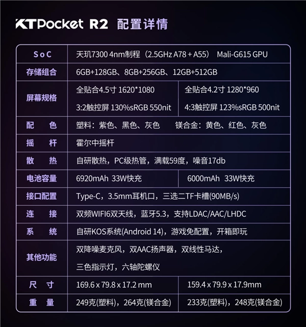 999元起就能拥有复古掌机！KTR2新品发布：天玑7300加持，双比例屏幕任你选