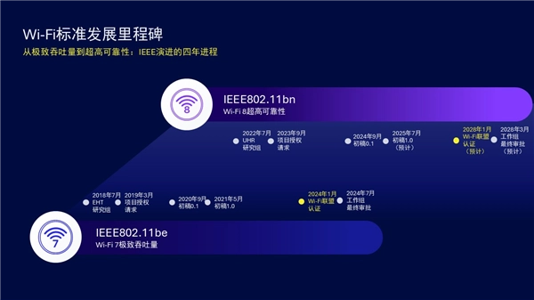 Intel院士解读Wi-Fi8优势：同一位置下较Wi-Fi7速度更迅捷、连接更稳定