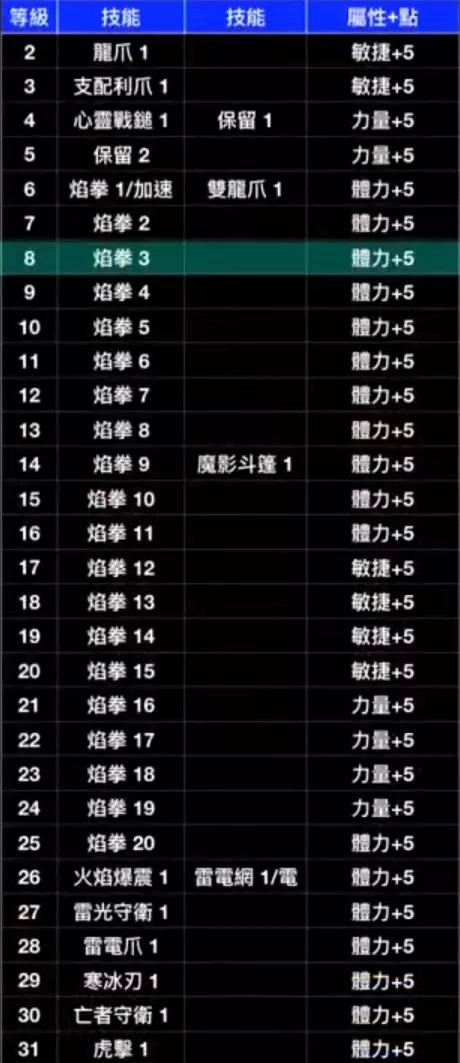 暗黑破坏神2重制版里武学刺客该如何开荒？这份武学刺客开荒指南请收好