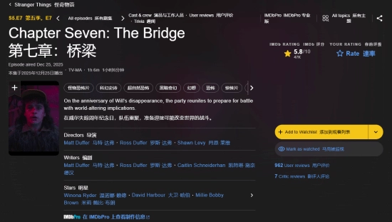 《怪奇物语》最新一集口碑滑坡？创系列历史最低评分引争议