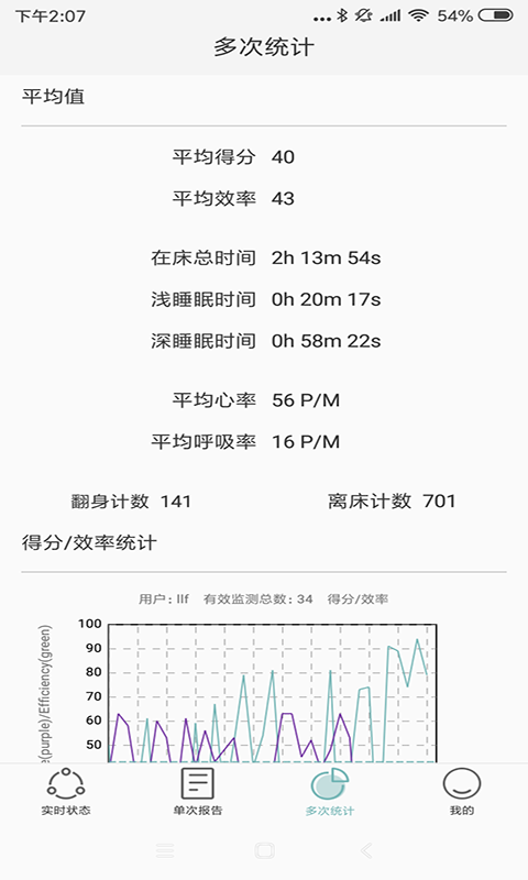 知惠健康睡眠截图2
