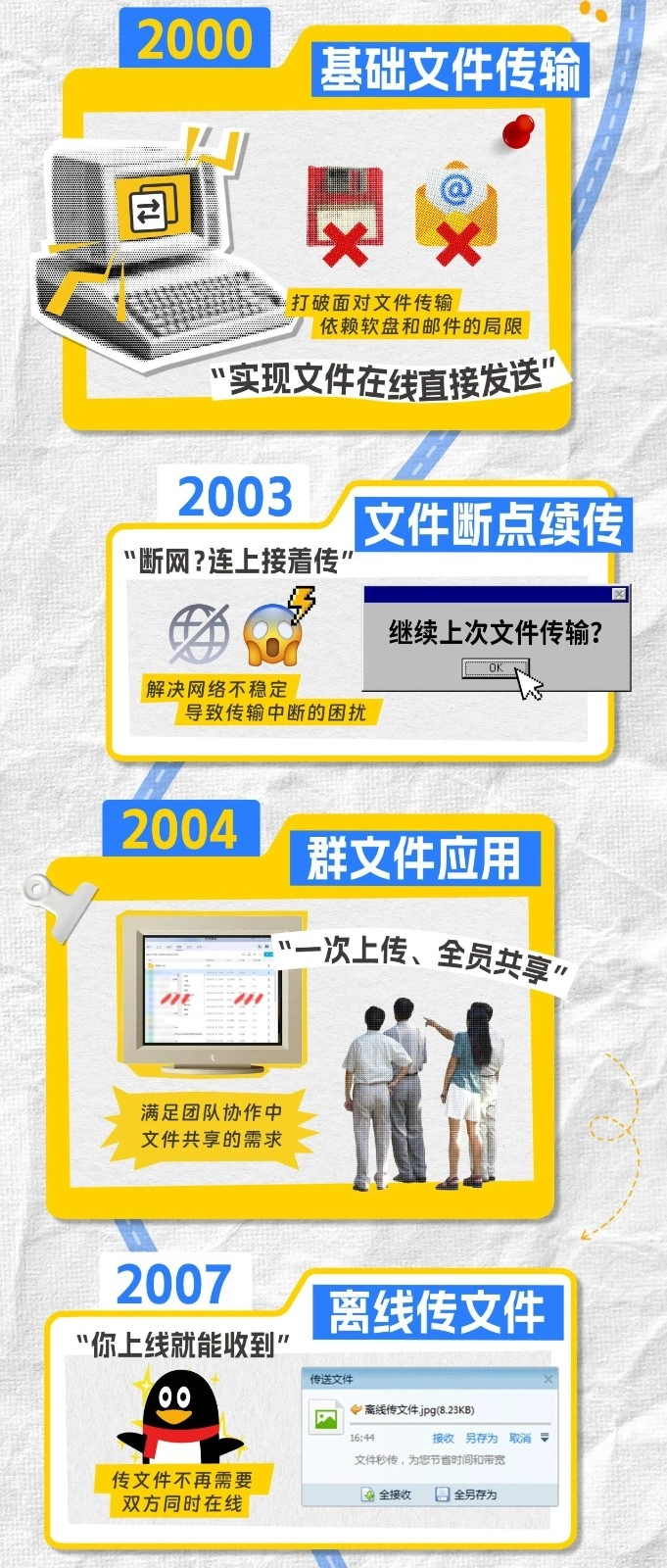 微信真的不够用啊！传文件还得看QQ，10GB秒传没压力