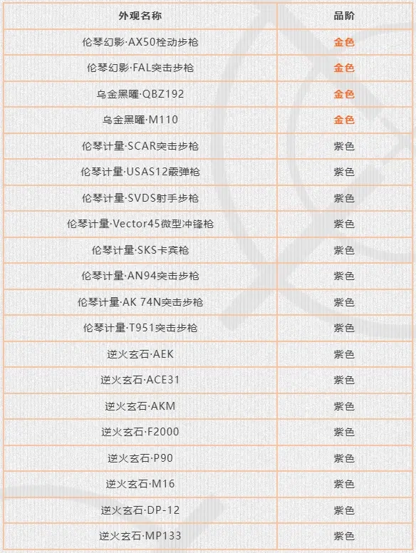 《暗区突围》S16赛季可刷新物品汇总列表