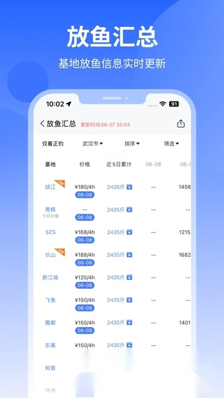 路了个鱼最新版