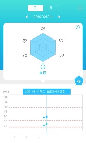 脉迹图1