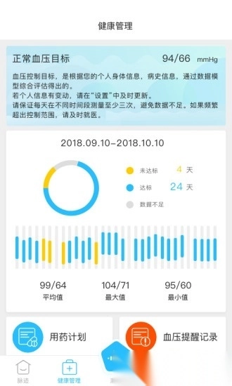 脉迹图3