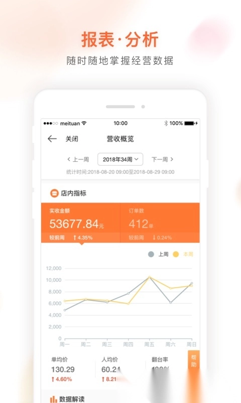 美团管家青春版(3)