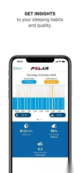 Polar Flow 图2