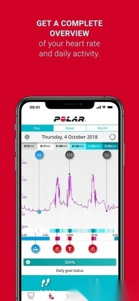 Polar Flow 图3