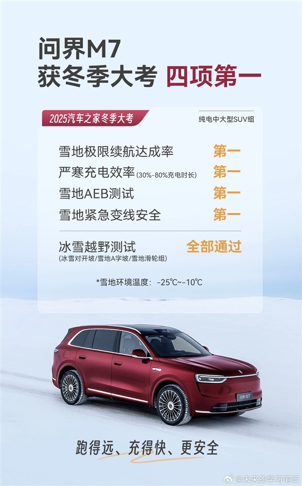 家用五座纯电SUV冬测对决：四款车型中问界M7脱颖而出