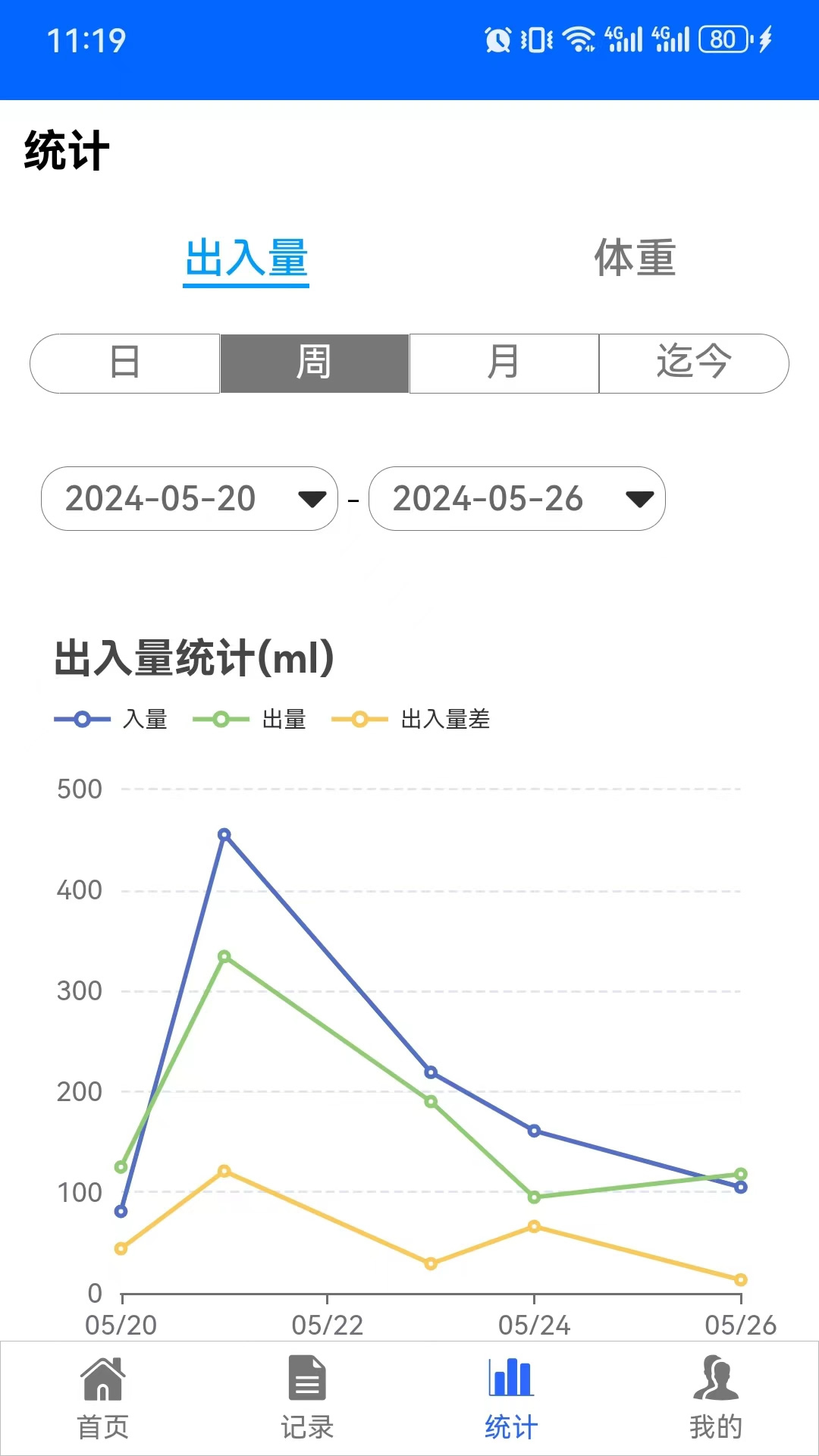 出入量统计助手(2)