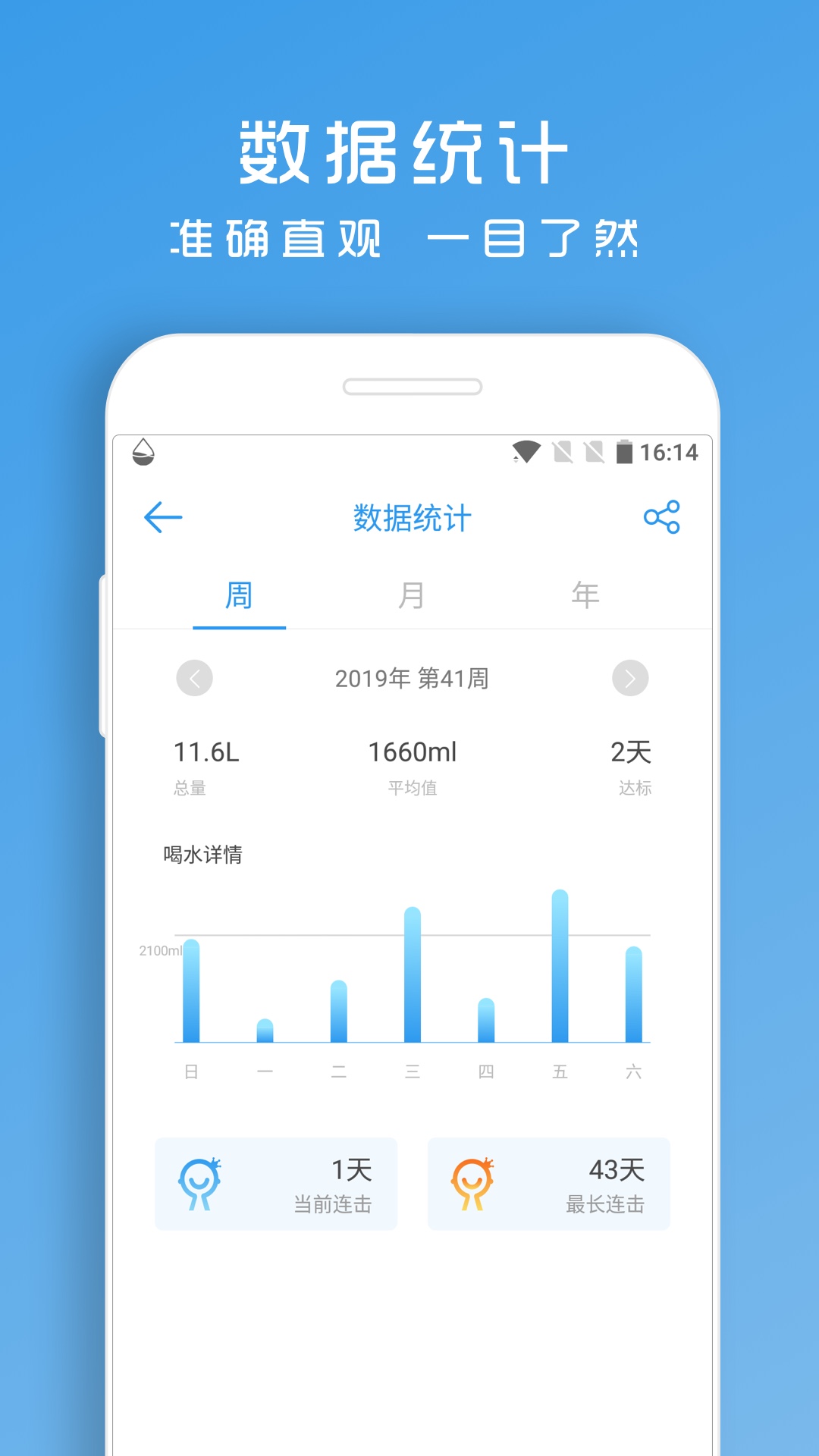 喝水提醒助手5