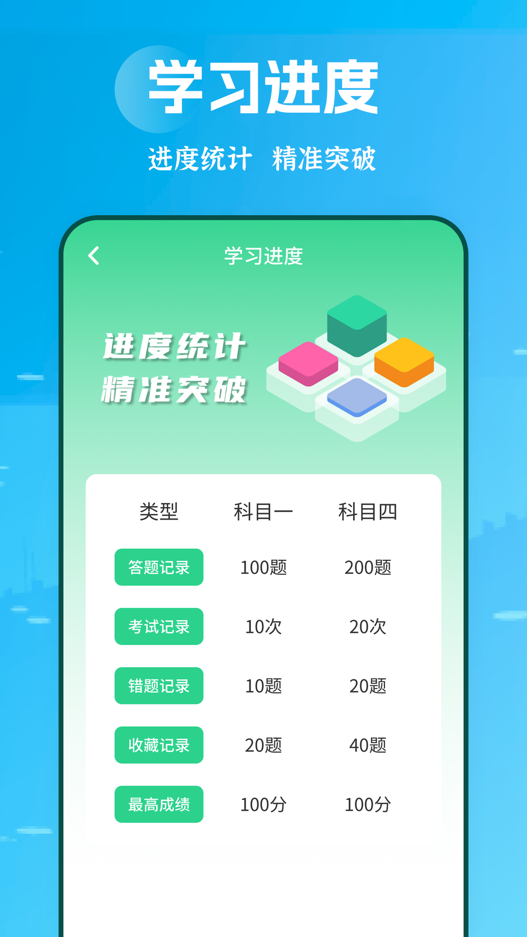 摩托车驾考学堂截图4