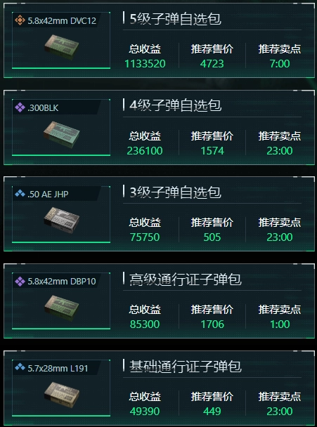 12月31日《三角洲行动》子弹自选建议汇总