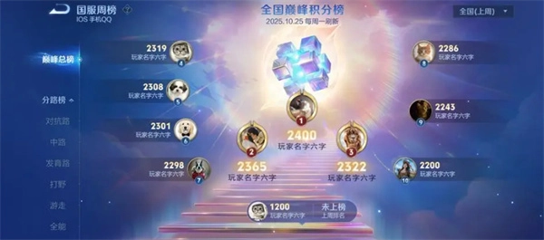 王者荣耀2025年12月31日每日一题答案全知道