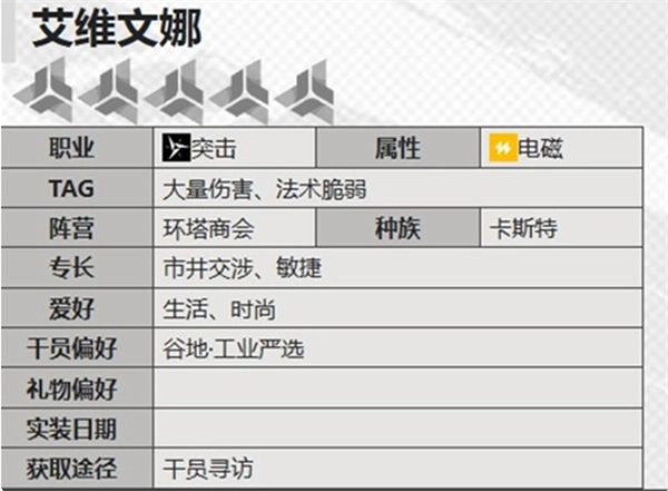 明日方舟终末地艾维文娜的技能效果详细解析