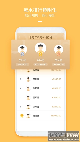 哈喽车主端无广告版图3