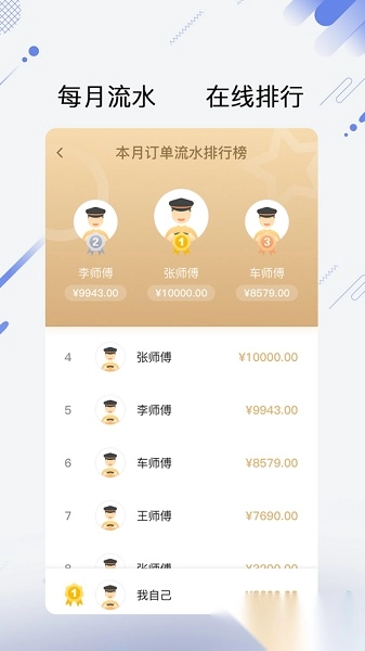 享约车聚合司机版图1