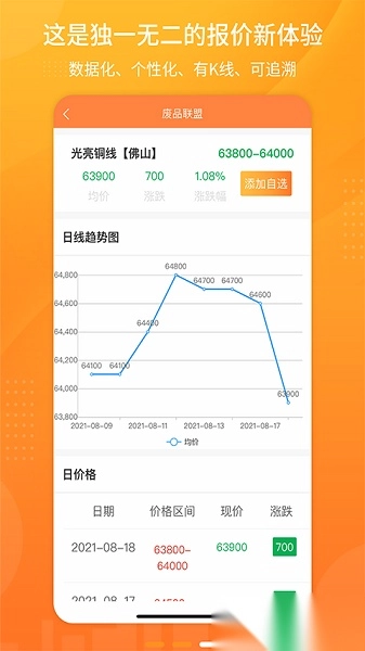 废品联盟软件安卓官方版图3