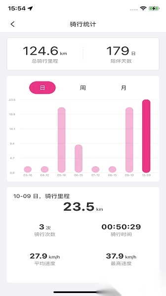 爱玛e出行软件图2