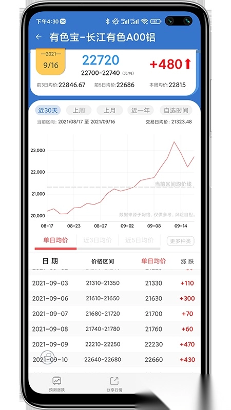 有色宝长江铝价图3