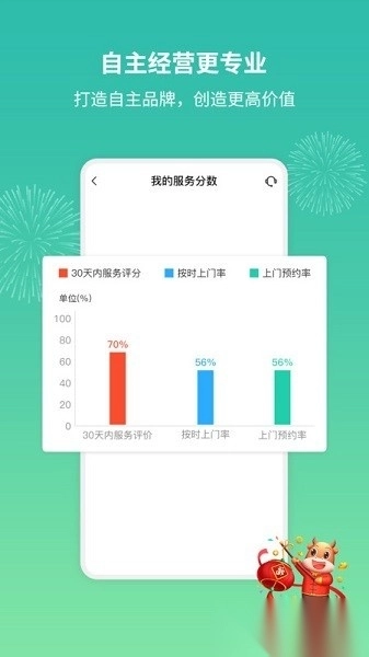 呆鸡哥师傅端官方版图2