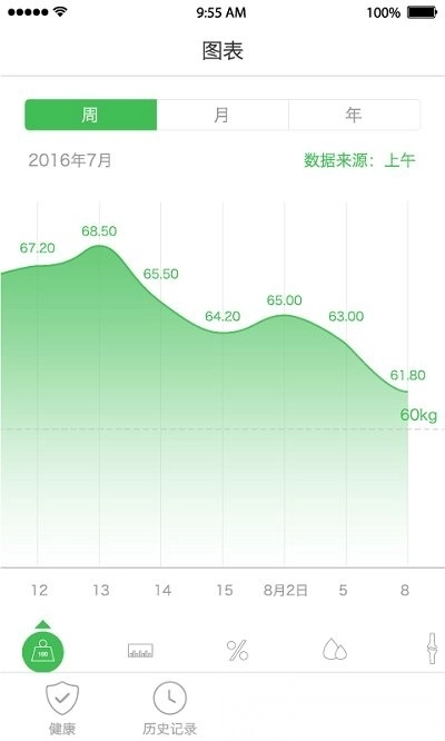 天天轻体重秤图2