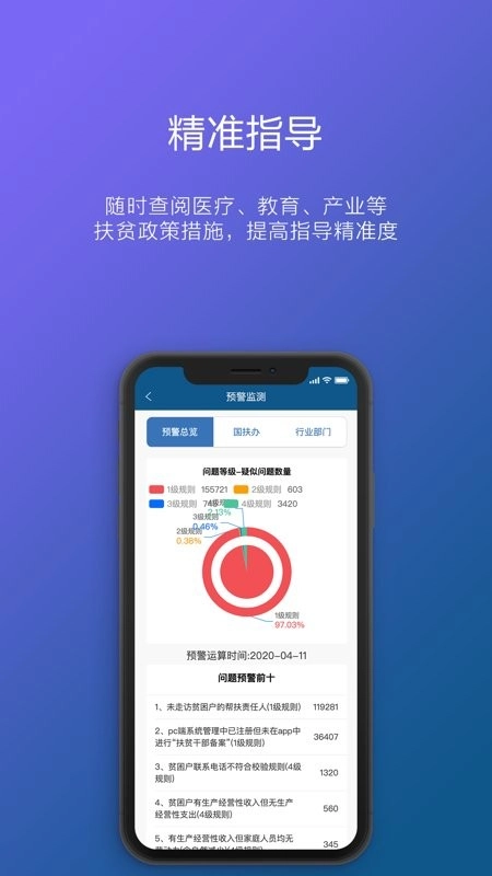 渝防贫最新版图4