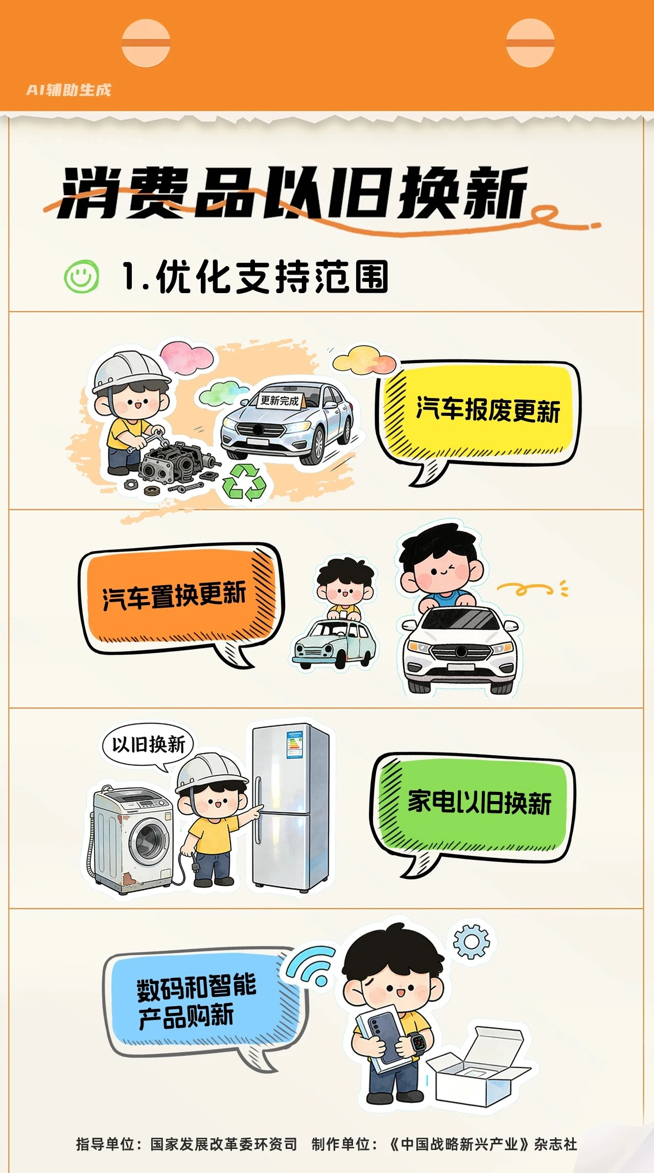 直接领取15%补贴！2026年国补政策已敲定，覆盖数码、家电、汽车全品类