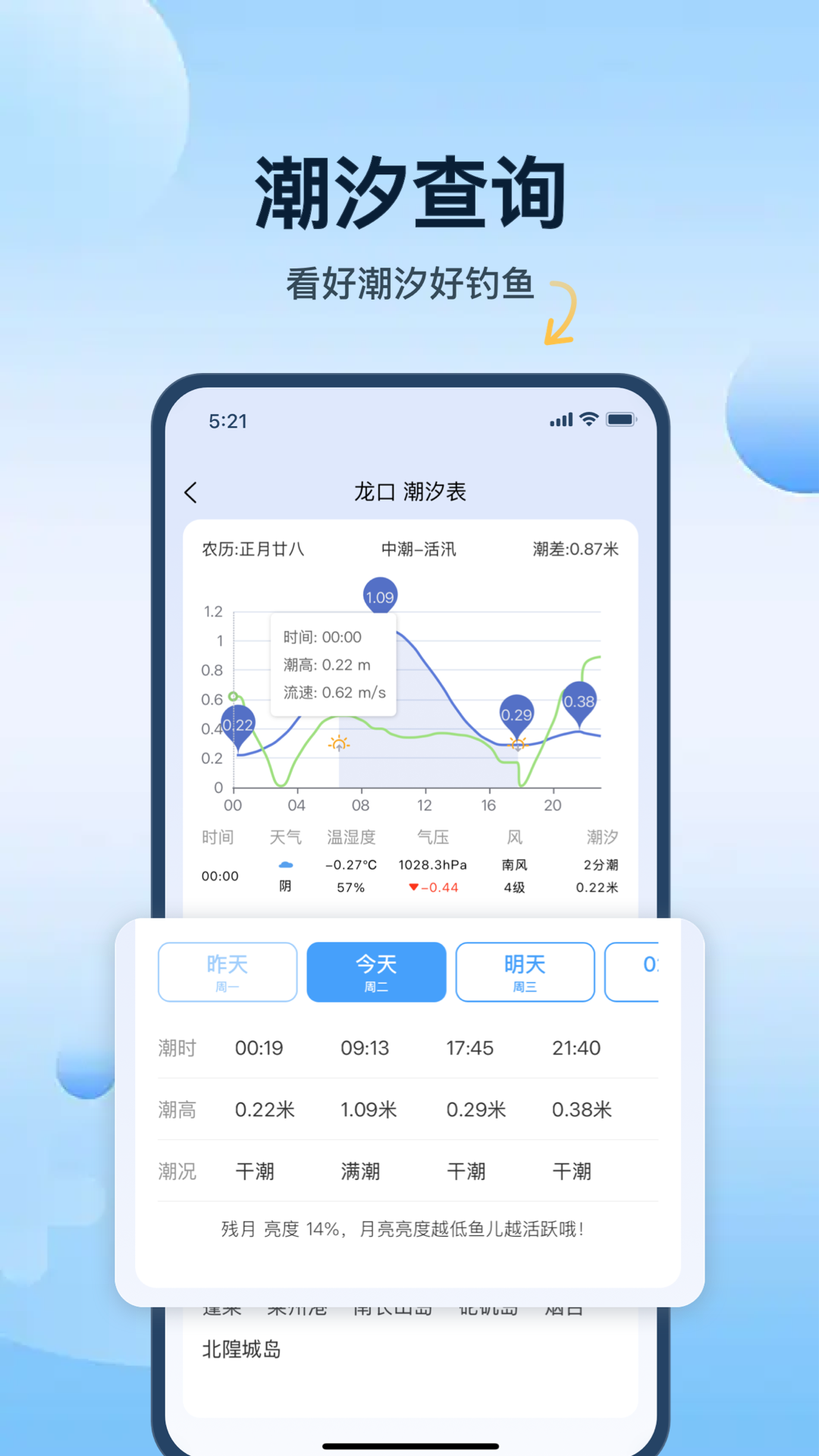 钓鱼天气预报截图4