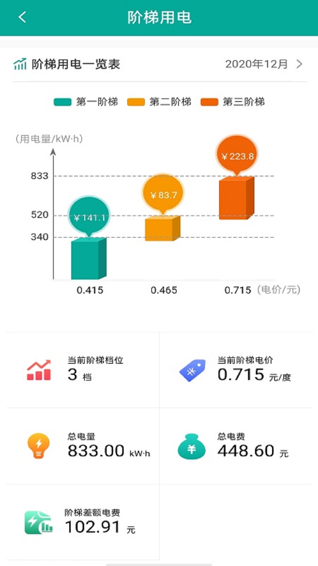 蒙电e家截图4