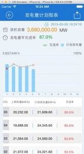 FusionSolar图1