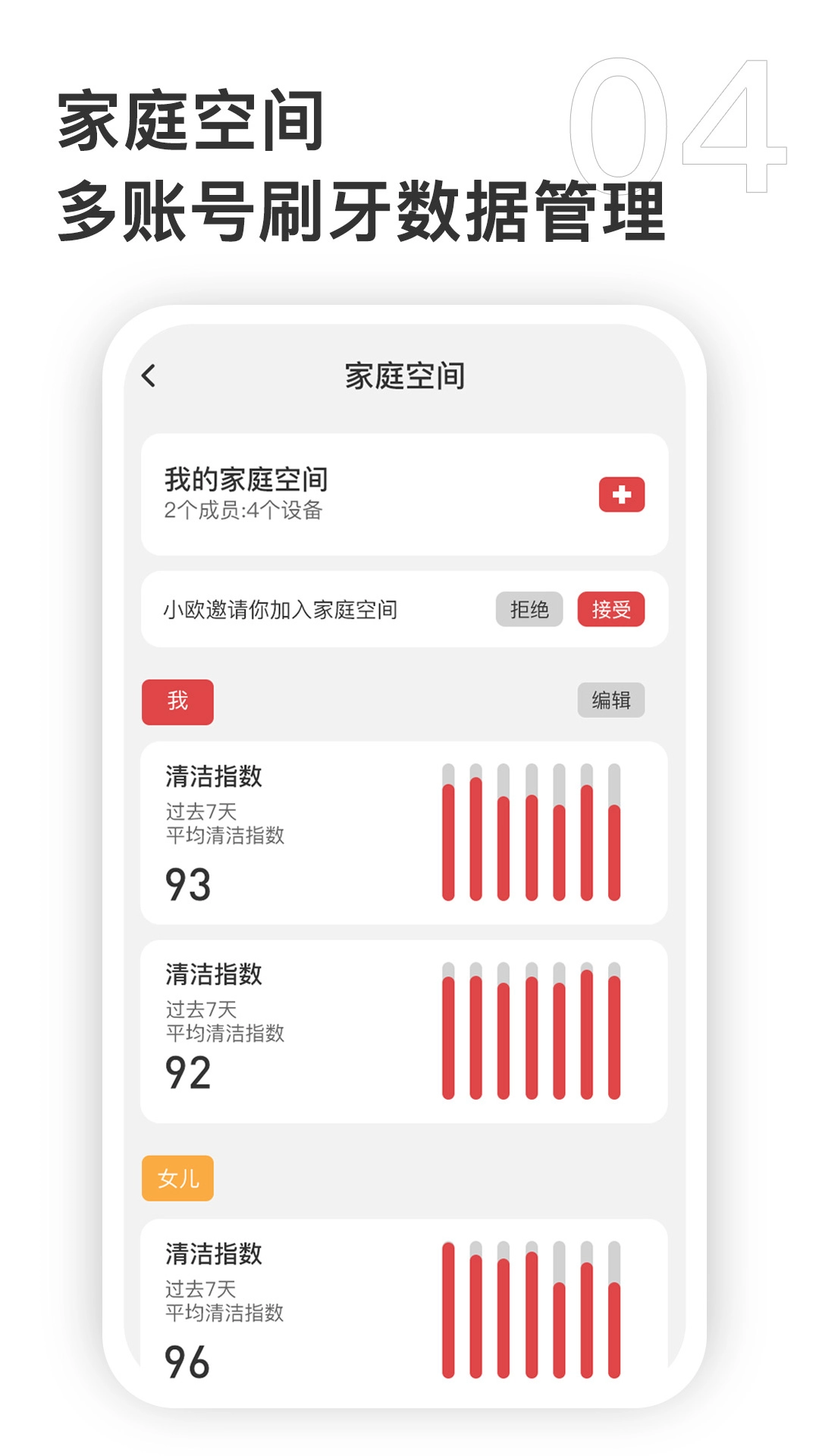 欧可林图4