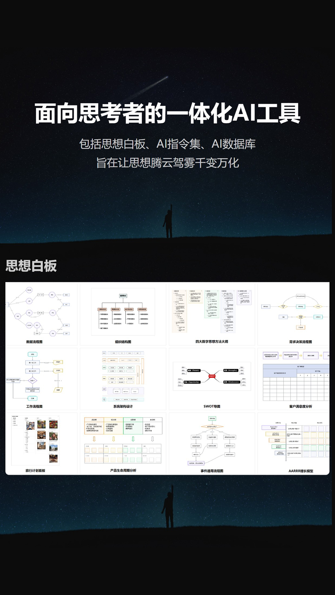 3A思维导图(1)