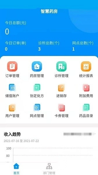 云享药房软件图3